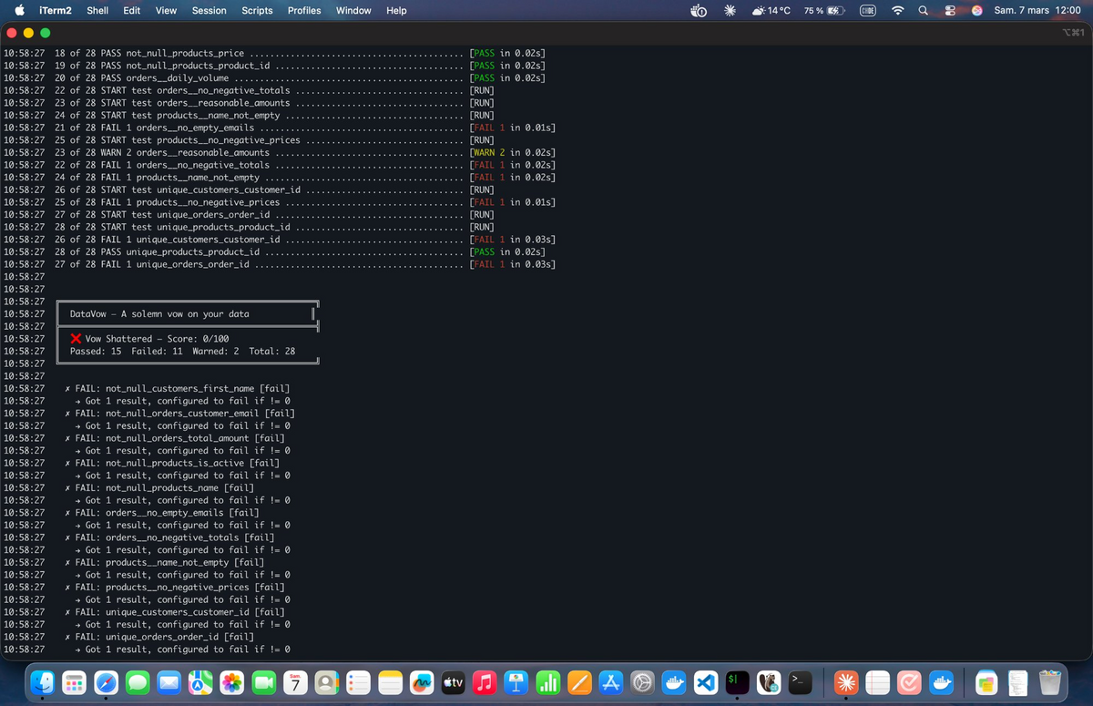 DataVow Vow Score output